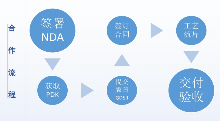 上海车规级流片技术门槛突破以及工程师能力评估维度